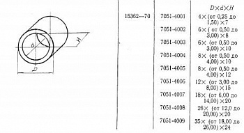   D 18 7,5 20 (7051-4007)